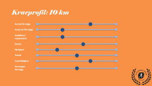 Kravprofil: 10km